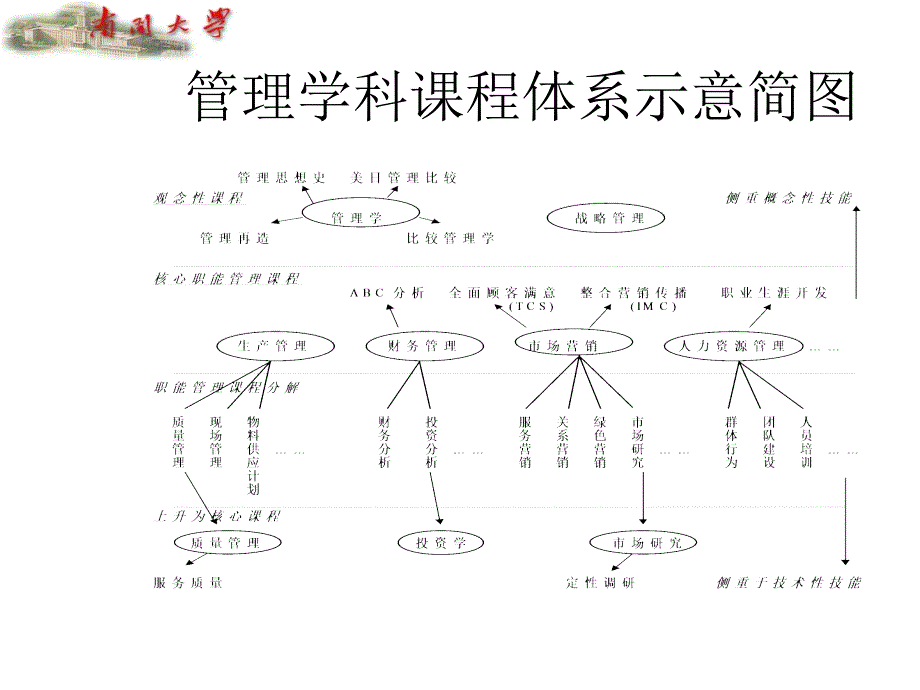 管理学课件ppt_第2页