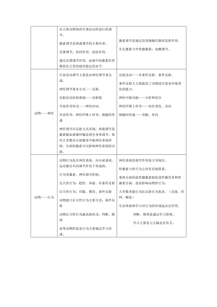 高中生物重点知识集锦七新人教版_第2页