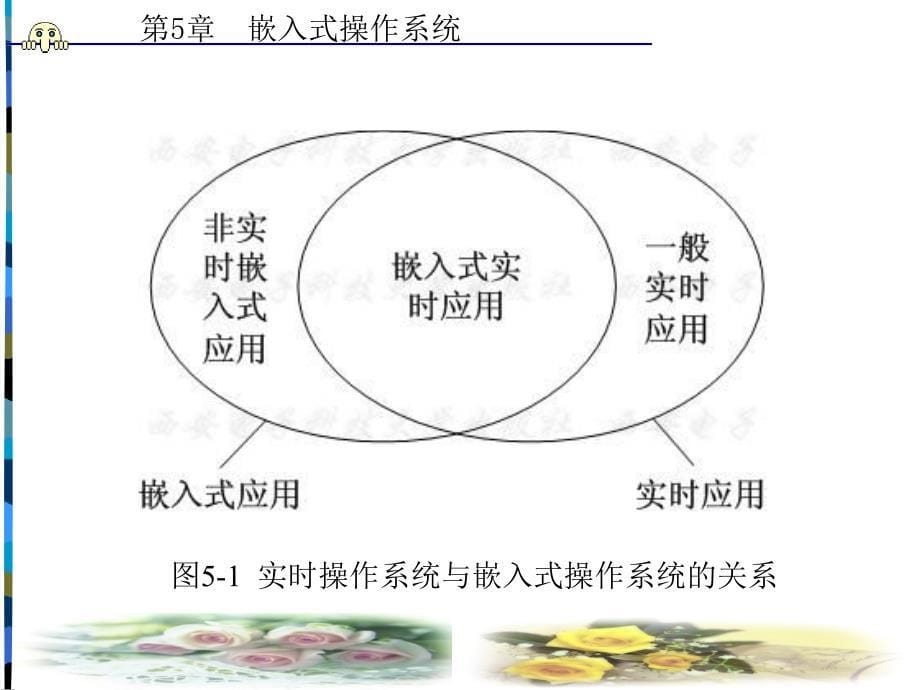 教学课件第5章嵌入式操作系统_第5页