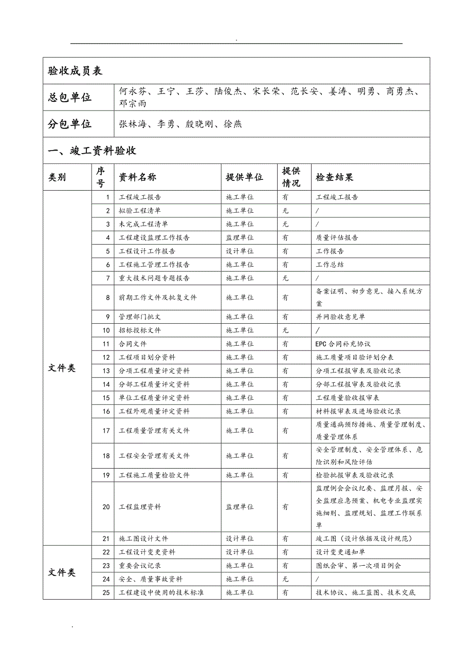 分布式光伏发电项目竣工验收报告_第3页