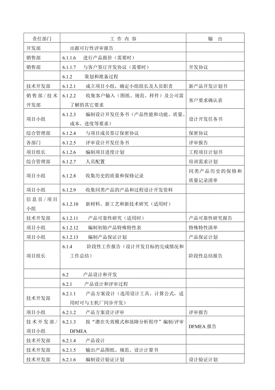 产品质量先期策划控制程序DFCPQEOMS_第2页