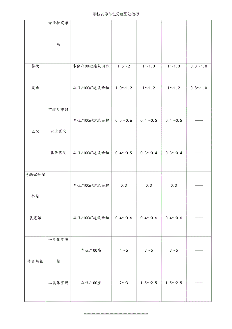 攀枝花停车位分区配建指标_第3页