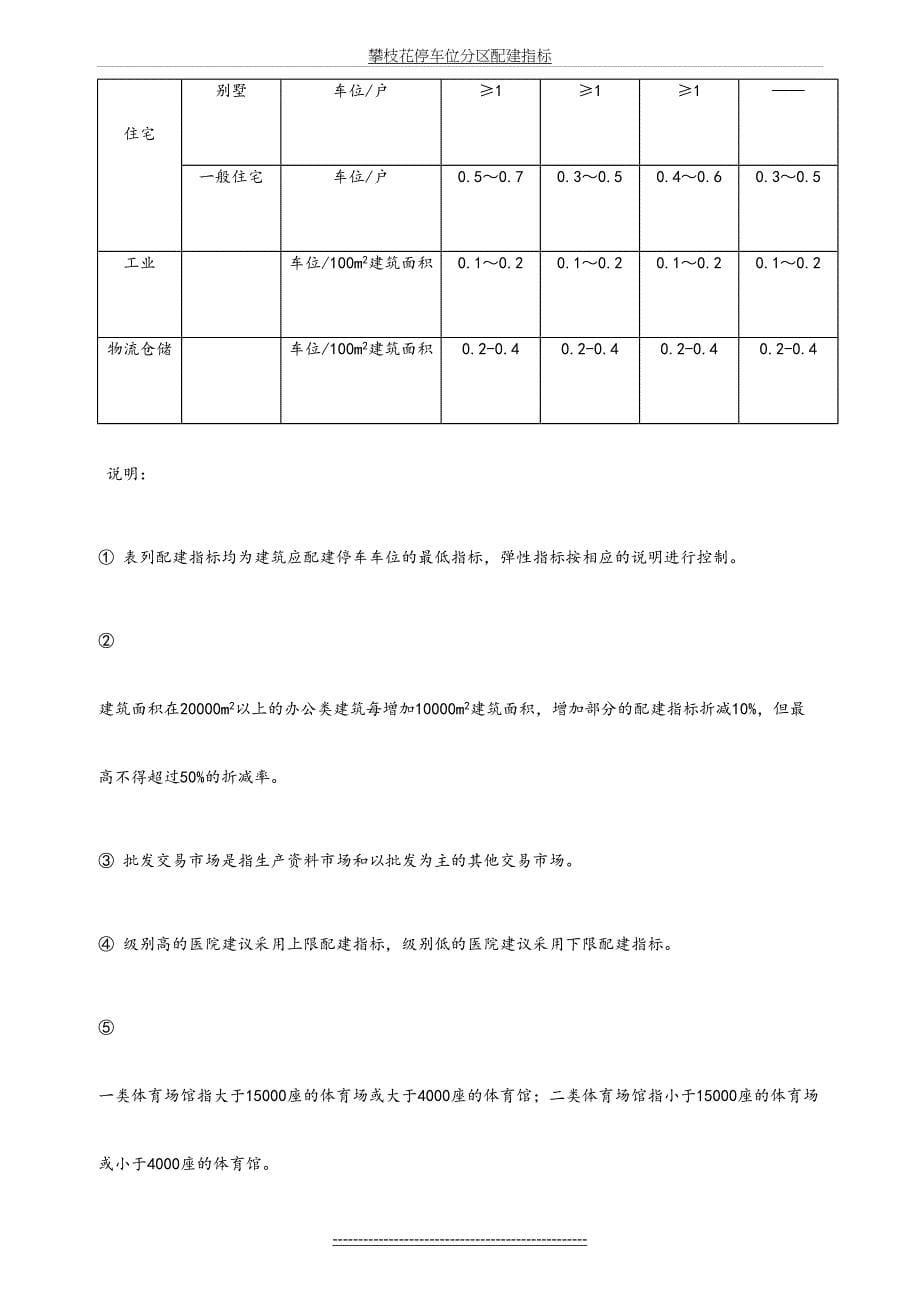 攀枝花停车位分区配建指标_第5页