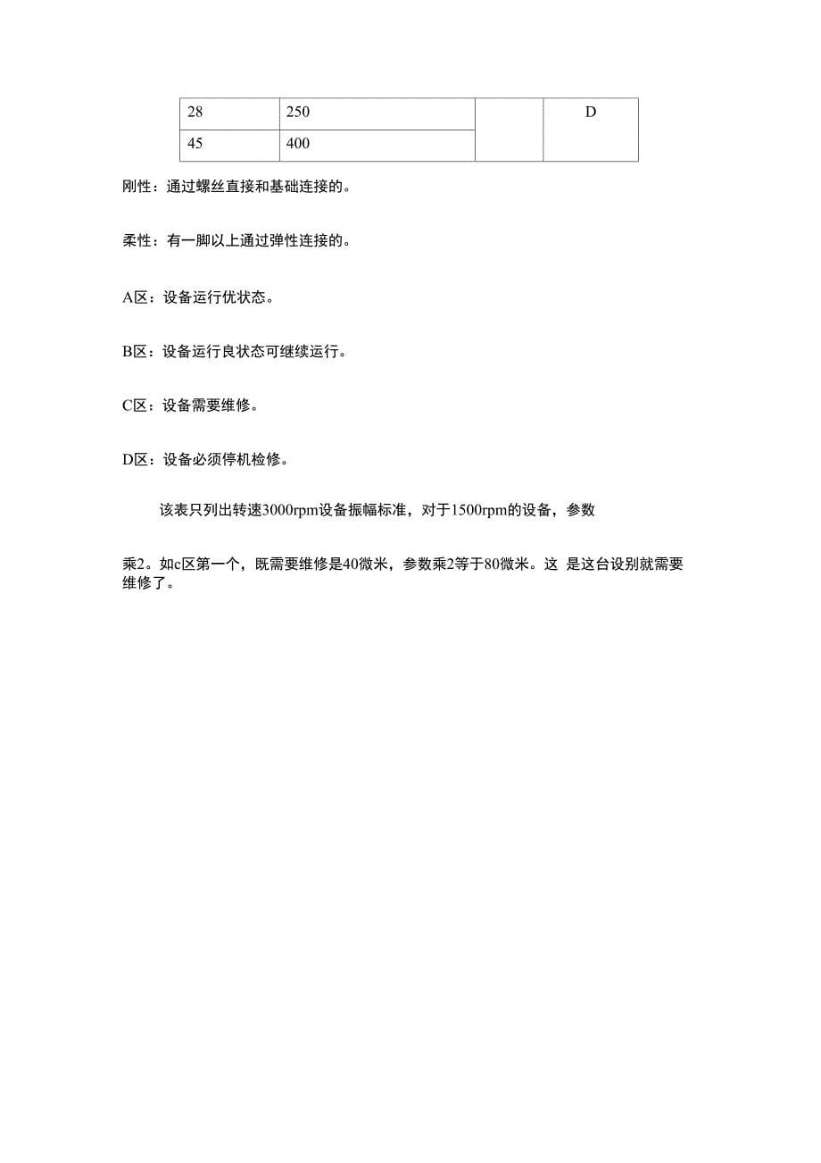 电机振动学习汇总_第5页