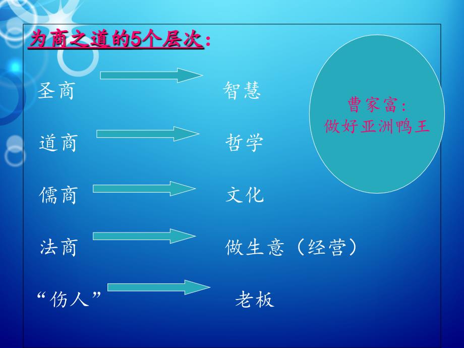 教学课件第三章管理道德伦理与责任_第2页