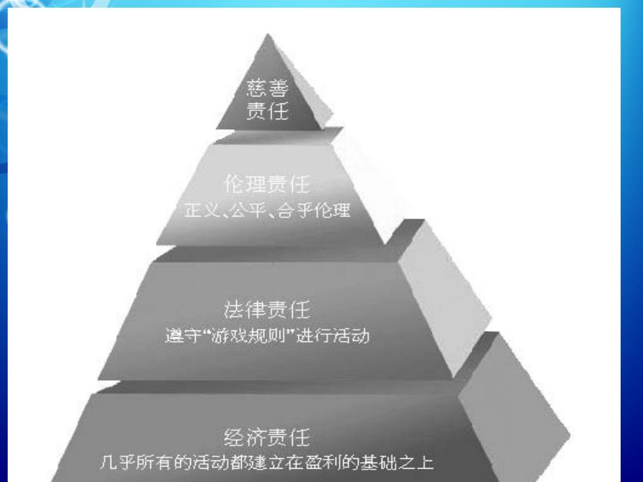 教学课件第三章管理道德伦理与责任_第4页