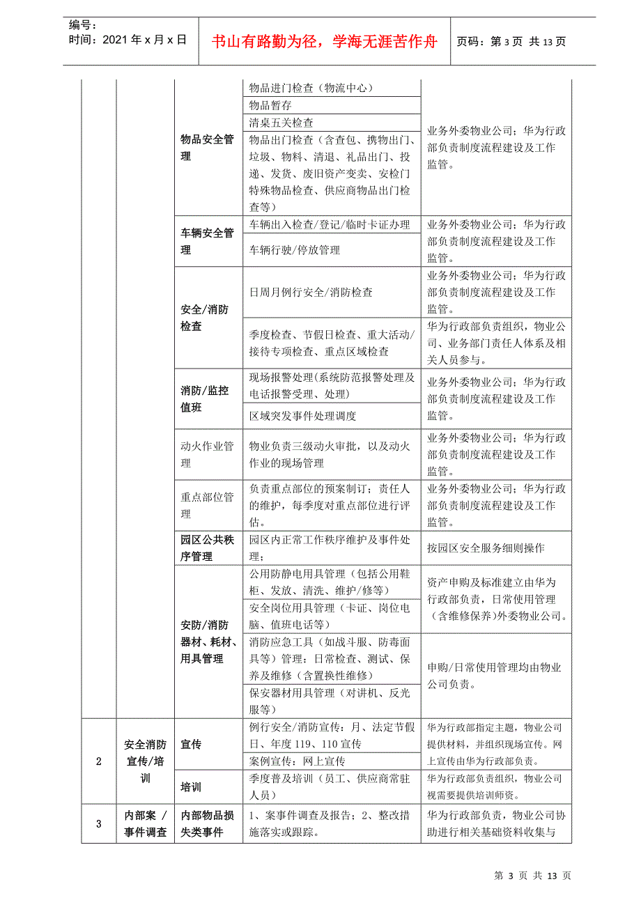 华为松山湖安全管理标准_第3页