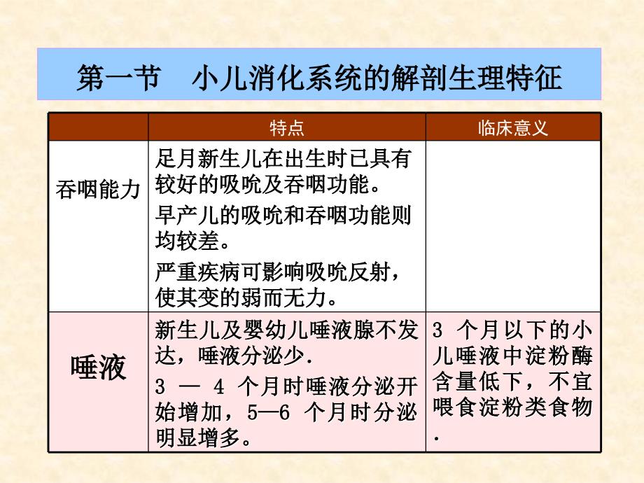 第八章消化系统患儿的护理1_第2页