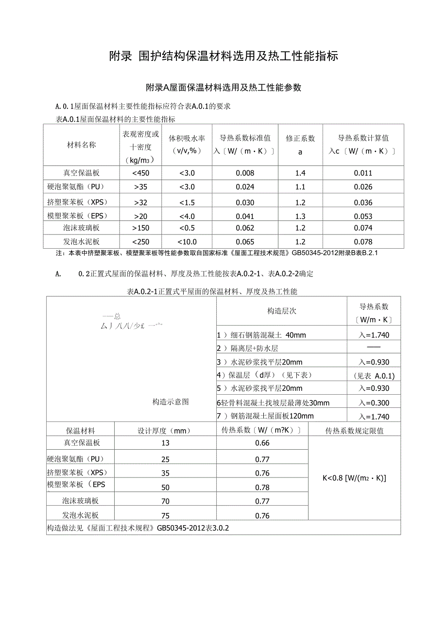 保温材料热工性能指标_第1页