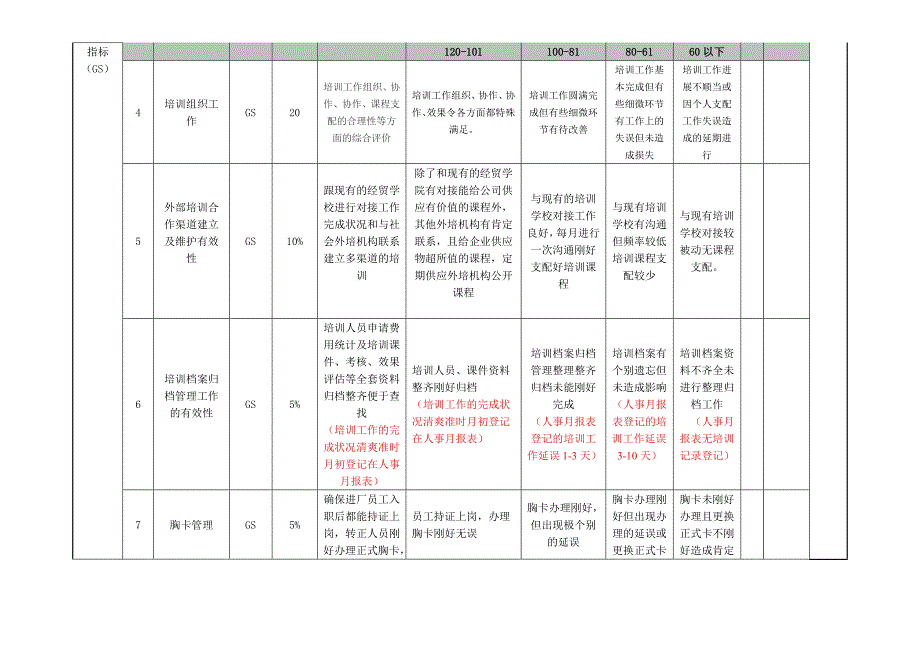 培训专员绩效考核_第2页