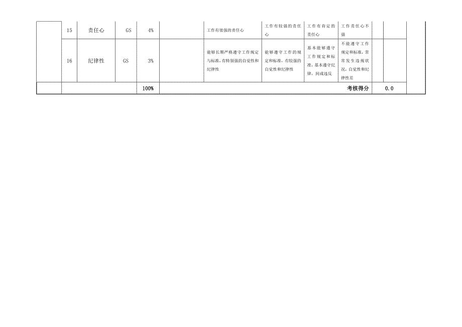 培训专员绩效考核_第4页