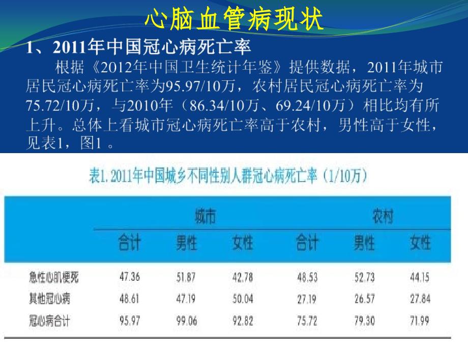 《心脑血管病的防治》PPT课件_第3页