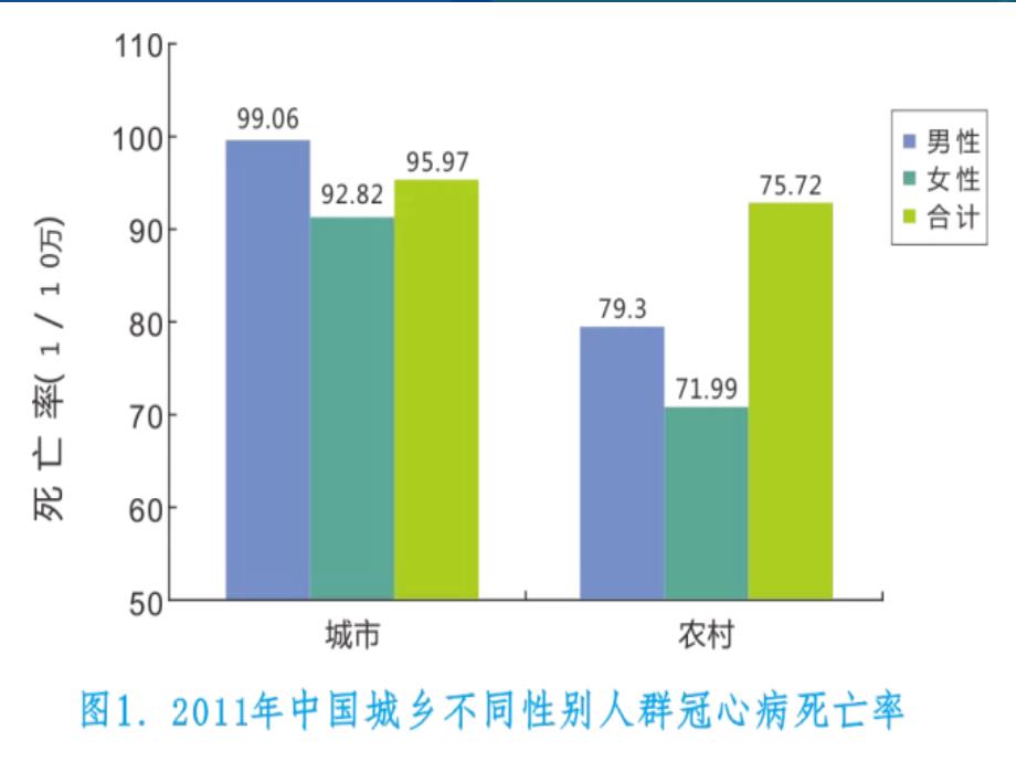 《心脑血管病的防治》PPT课件_第4页