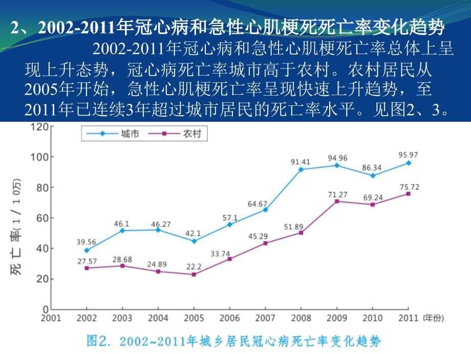 《心脑血管病的防治》PPT课件_第5页