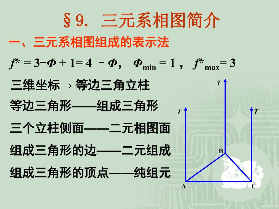 三元相图ppt课件_第1页