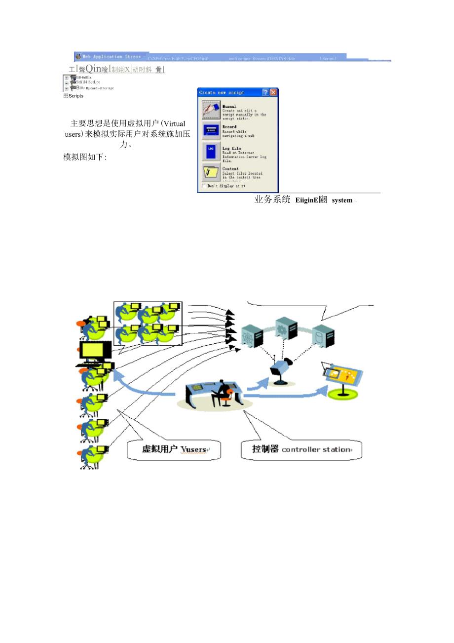 XXXXXX网站平台压力测试报告_第4页