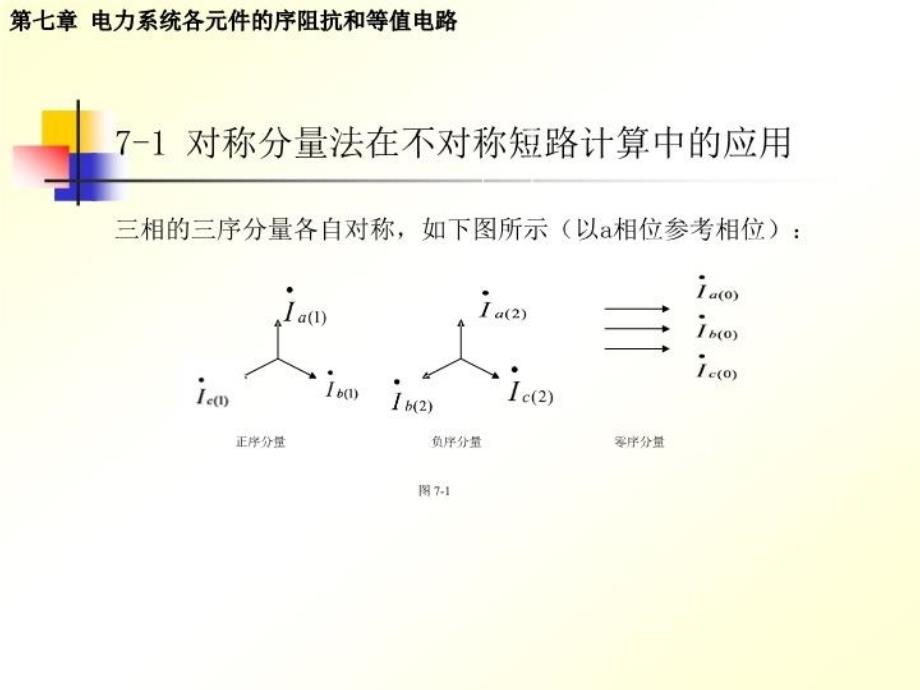 最新序阻抗和等效电路PPT课件_第3页