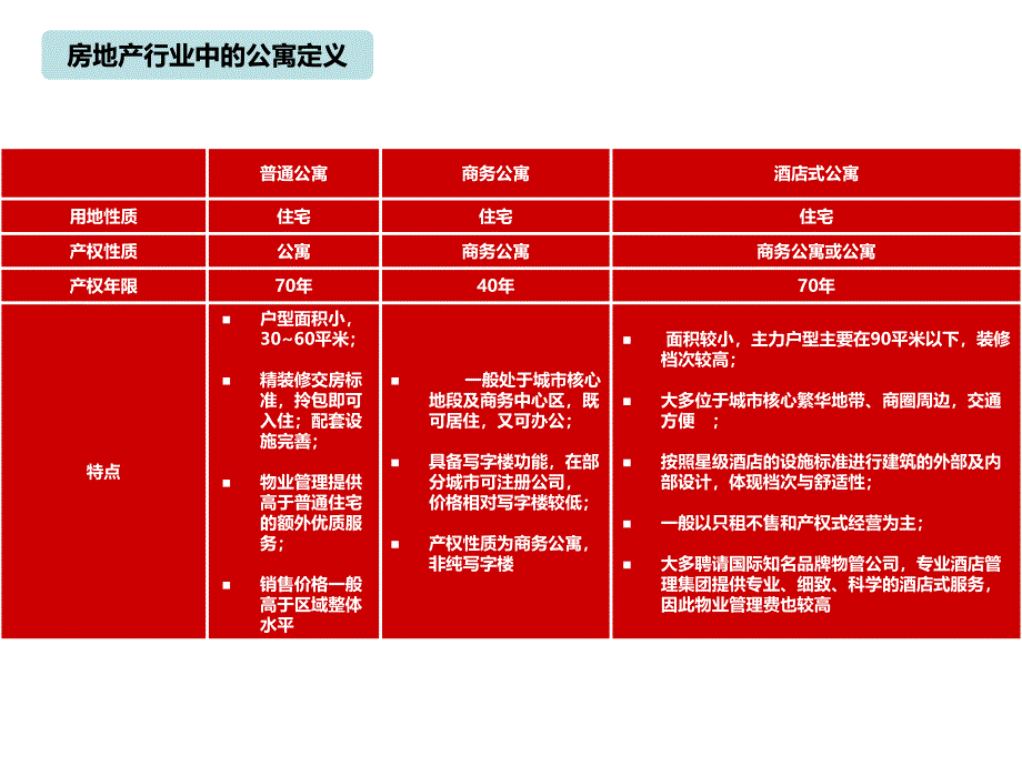 loft公寓营销推广思路PPT课件_第2页