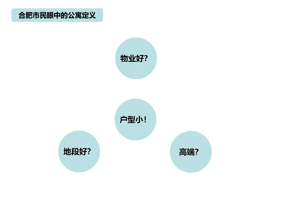 loft公寓营销推广思路PPT课件_第3页