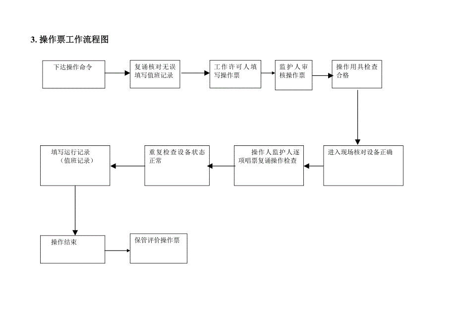 标准化作业工作流程(安全管理类)_第3页