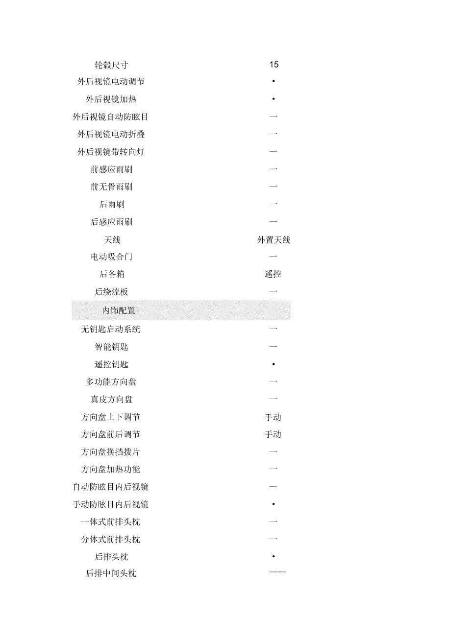 新poloL自动挡参数_第5页