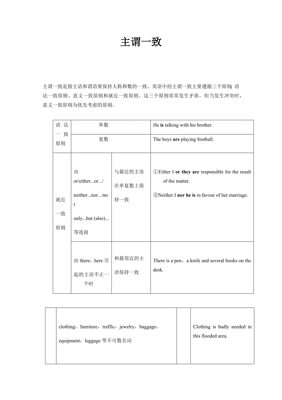 高中复习专题---主谓一致有答案.docx_第1页