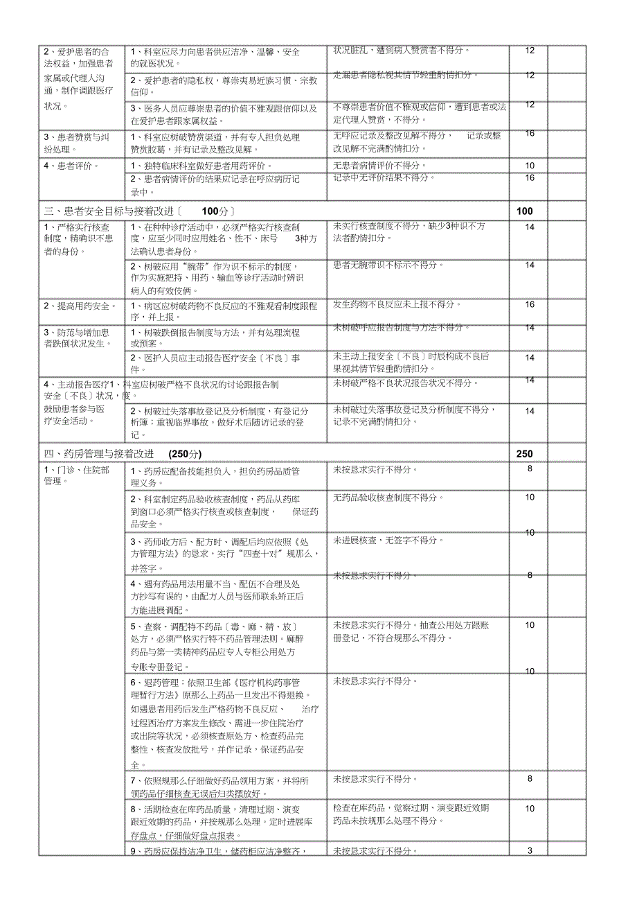 药剂科医疗质量评价体系与考核标准[1]_第2页