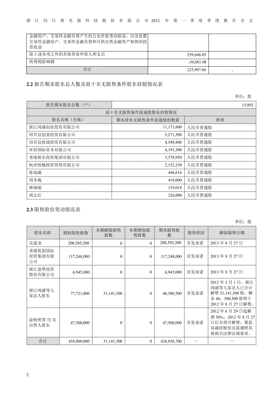 向日葵第一季度报告全文_第2页