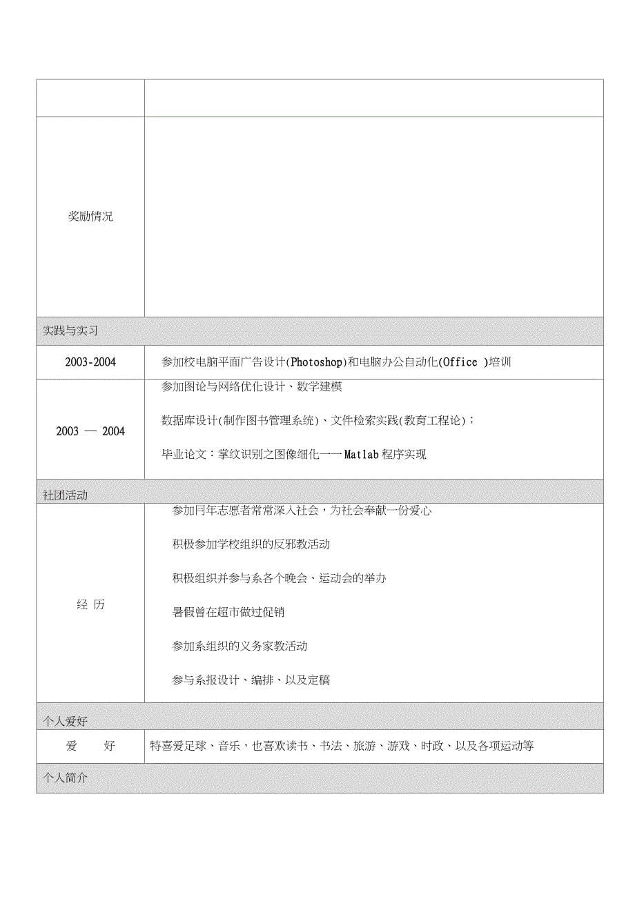 个人简历模板大全可直接使用word版_第5页