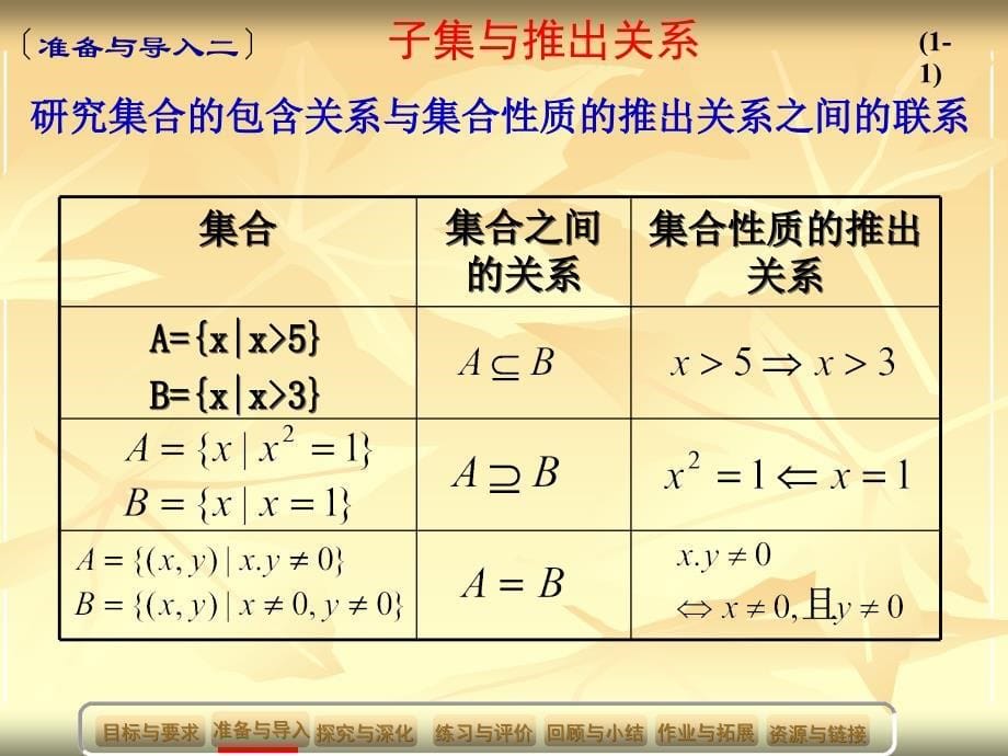 《子集与推出关系》PPT课件.ppt_第5页