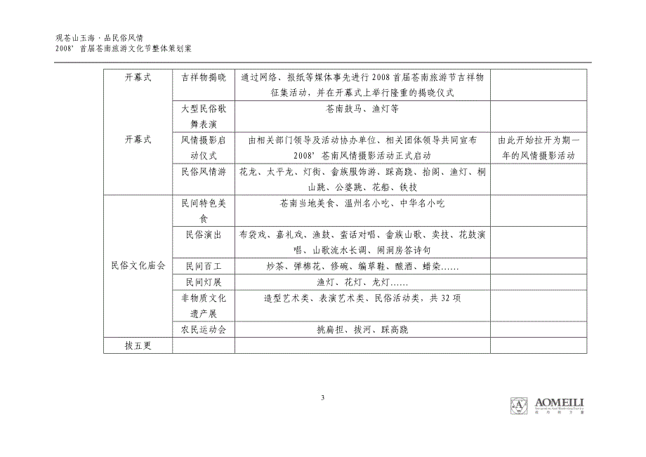 2008首届苍南旅游文化节策划方案1.doc_第3页