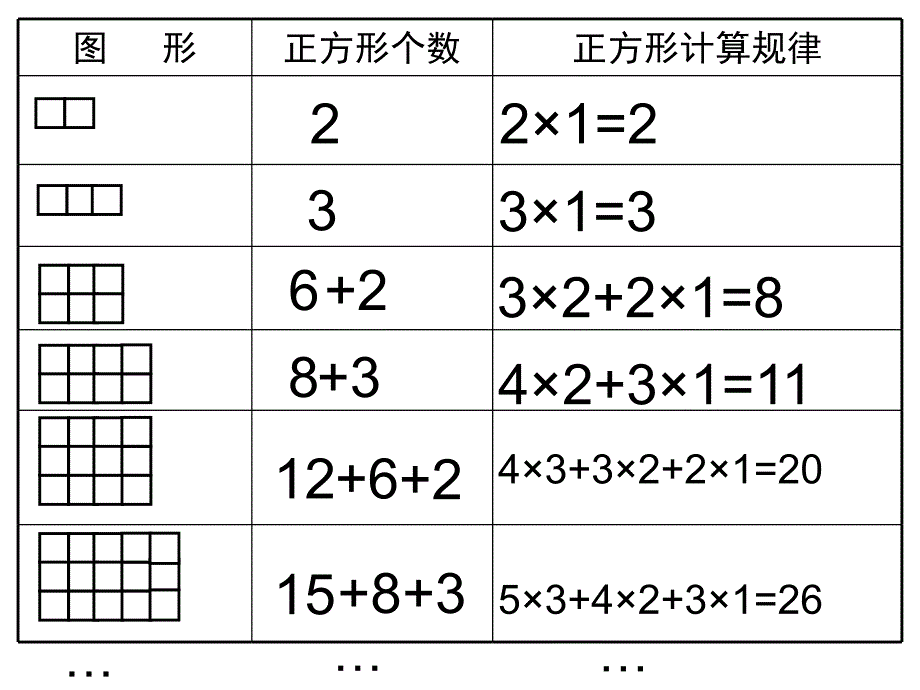 数正方形长方形角三角形个数规律ppt课件_第4页