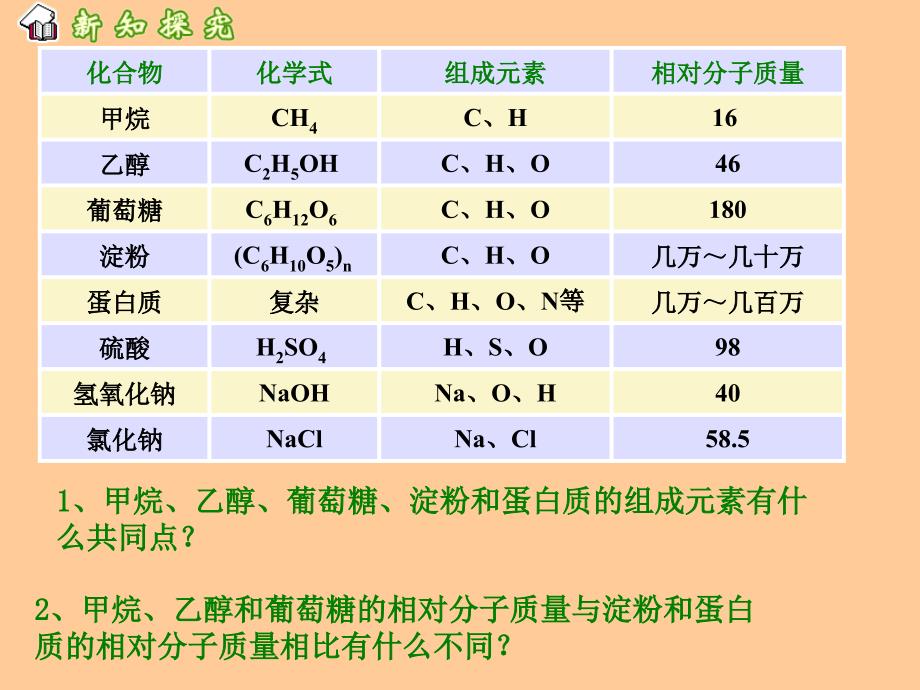 有机合成材料 (2)_第3页