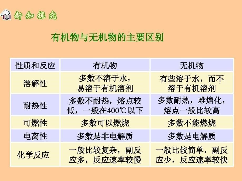 有机合成材料 (2)_第5页