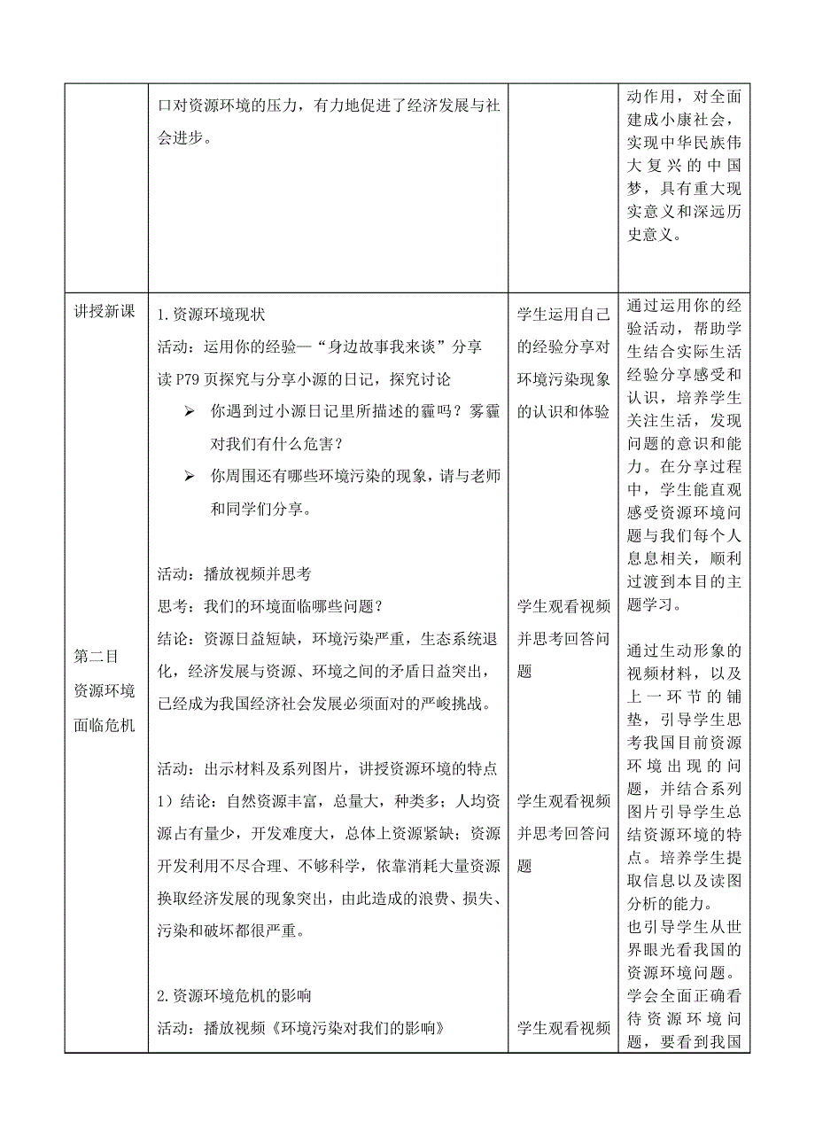 第六课《正视发展挑战》_第4页