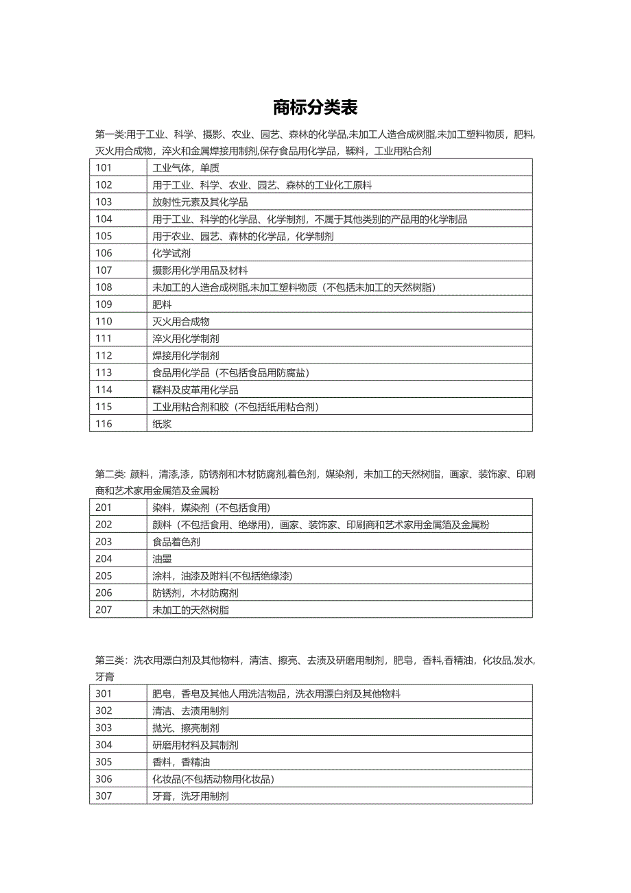 商标分类表_第1页