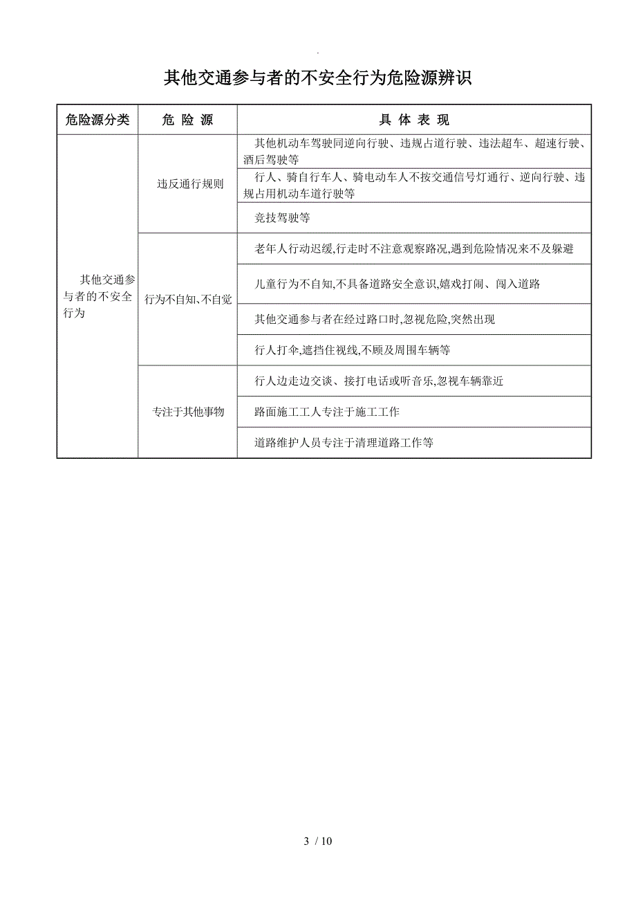 道路运输企业危险源辨识_第3页