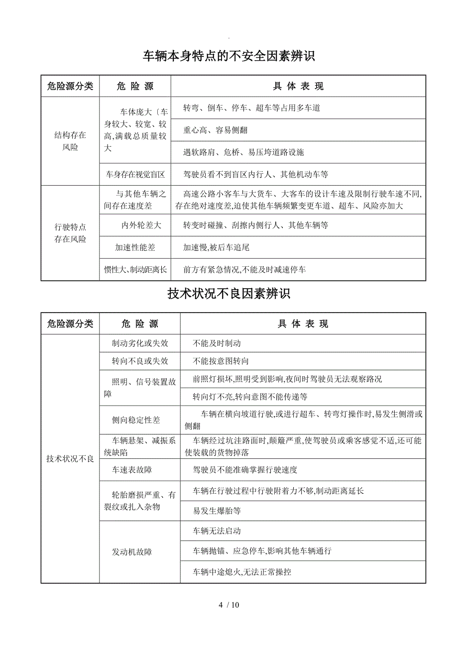 道路运输企业危险源辨识_第4页