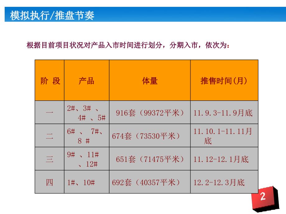 南昌华南城住宅阶段营销执行计划28p_第3页