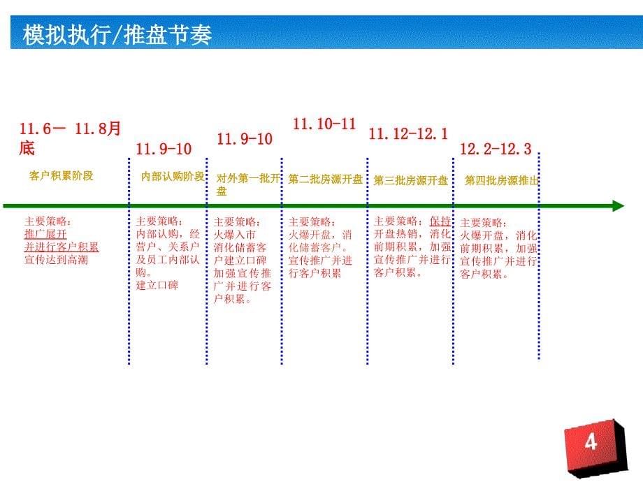 南昌华南城住宅阶段营销执行计划28p_第5页