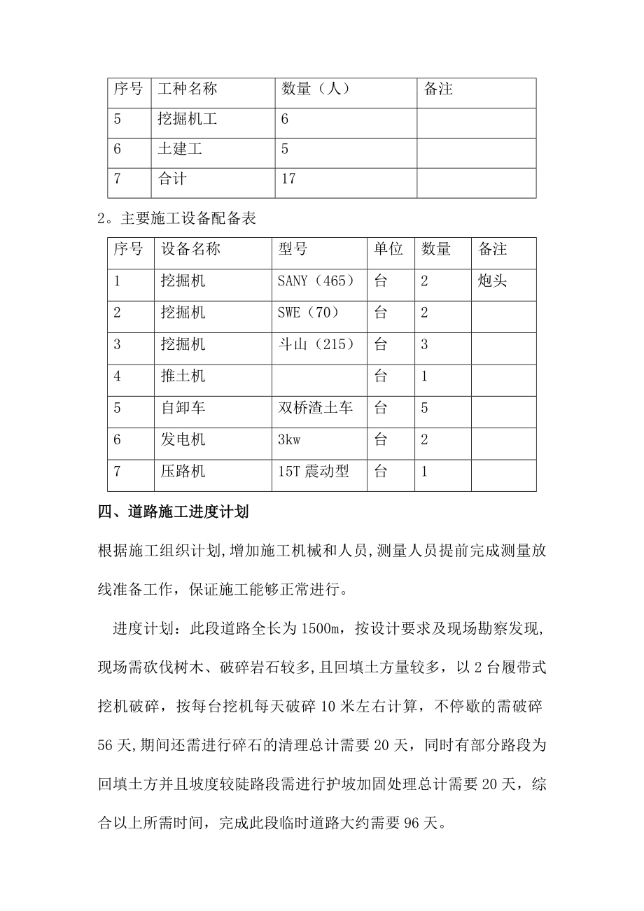 【标准施工方案】临时上山道路施工方案_第4页