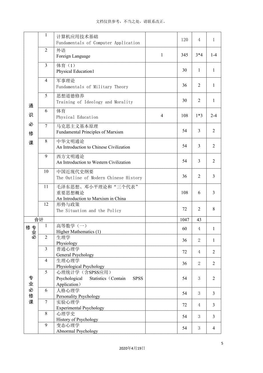 应用心理学专业本科培养方案_第5页