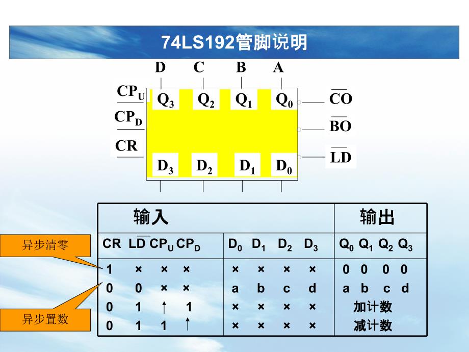 实验五同步计数器的应用_第3页