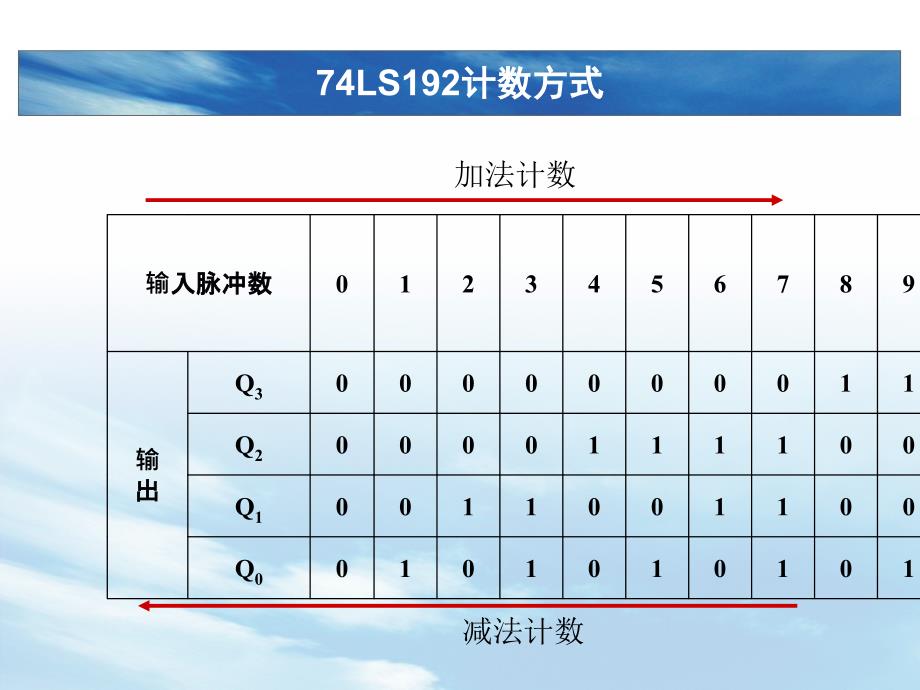 实验五同步计数器的应用_第4页