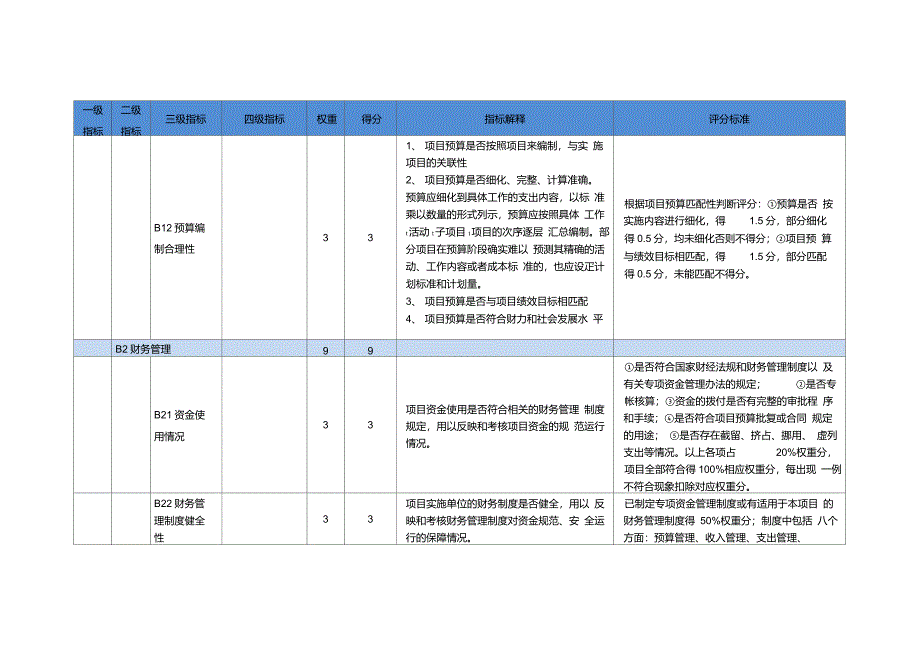 绩效评价指标体系与评分表_第3页