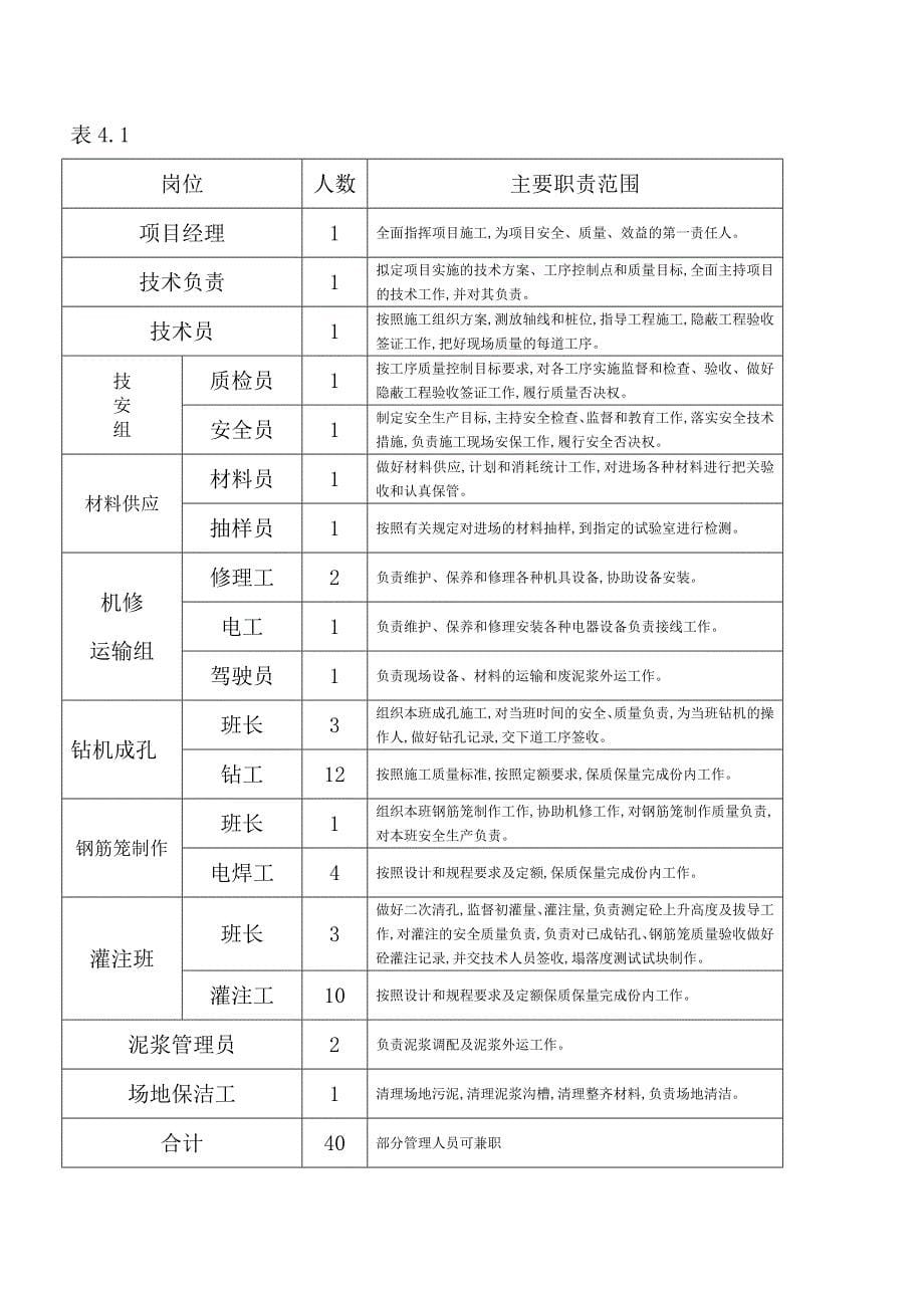 003钢筋砼灌注桩施工组织设计_第5页