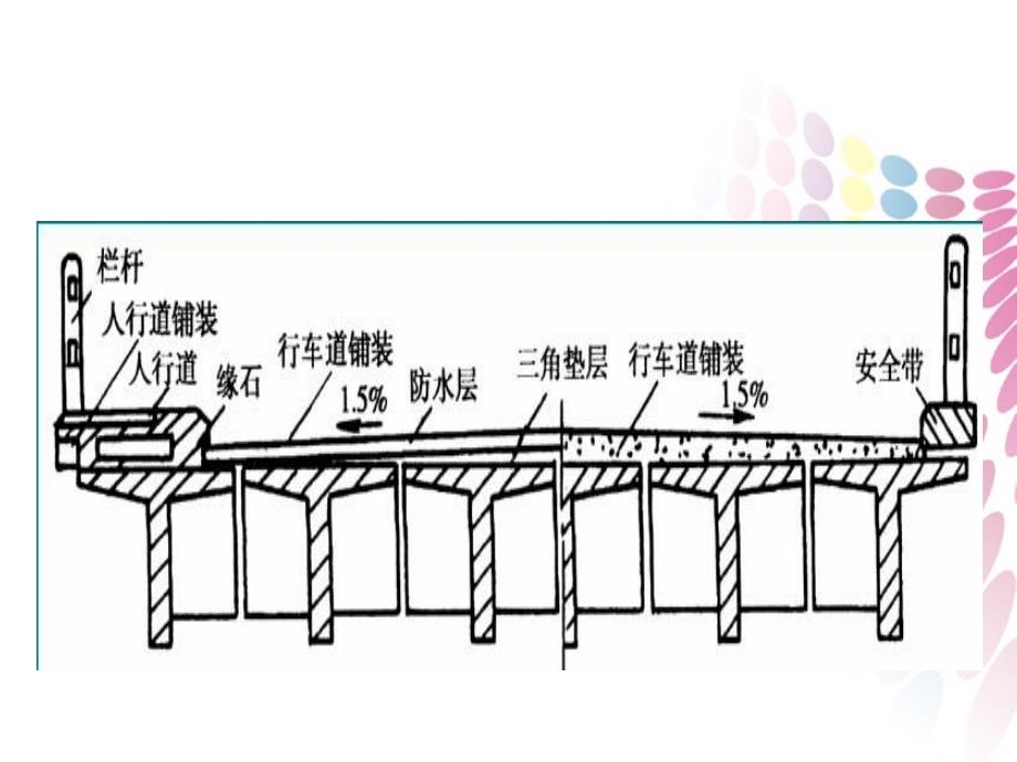 桥梁工程2教程_第3页