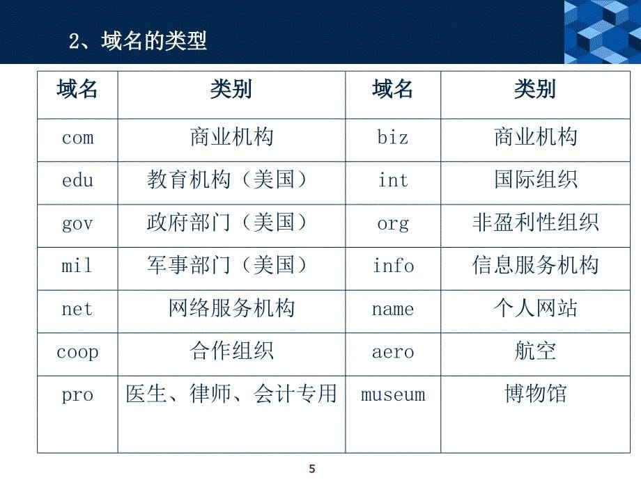 二章计算机网络基础知识26页PPT课件_第5页