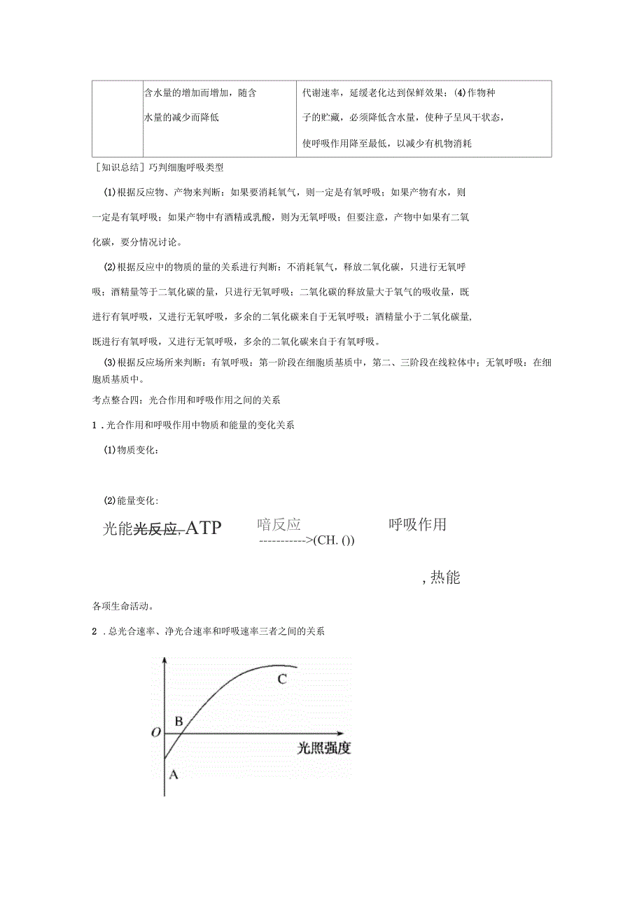 小专题二光合作用和细胞呼吸_第4页