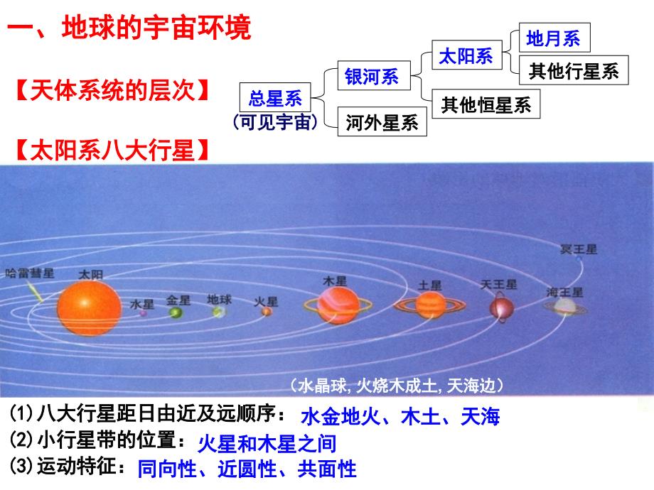 高中地理必修一全册总复习_第1页